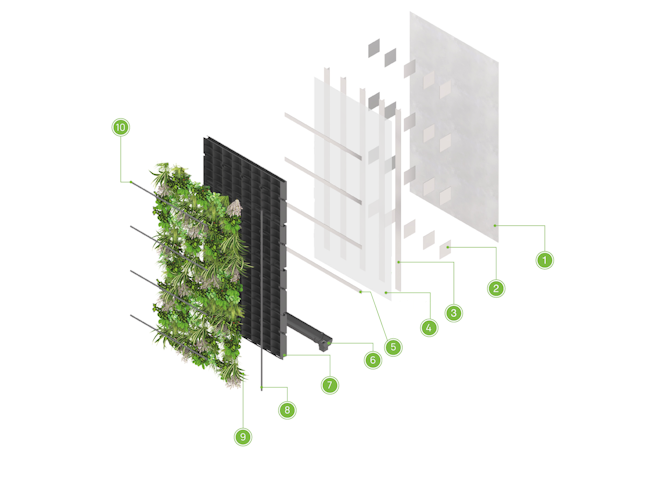 ANS Living Wall System - Rainscreen Cladding Build-Up